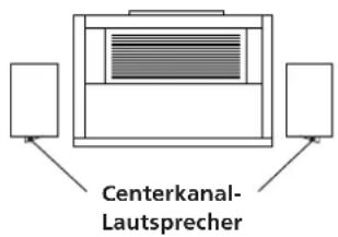 SONY SAVA10 - Klar definierte Ortung dank in den Frontlautsprechern integrierten Centerkanal-Hochtönern - 1