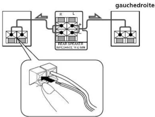 SONY SAVA10 - Raccordement des enceintes - 6