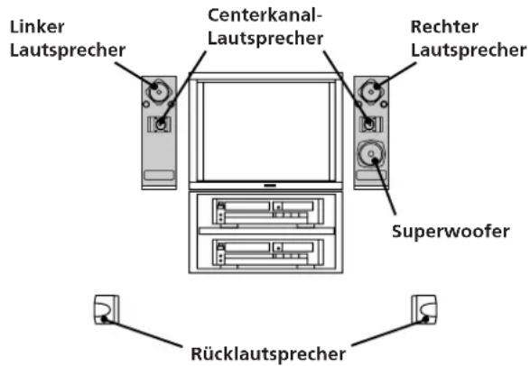 SONY SAVA10 - Klar definierte Ortung dank in den Frontlautsprechern integrierten Centerkanal-Hochtönern - 2