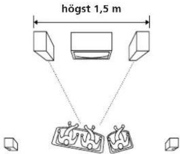 SONY SAVA10 - Högtalarnas placering - 1