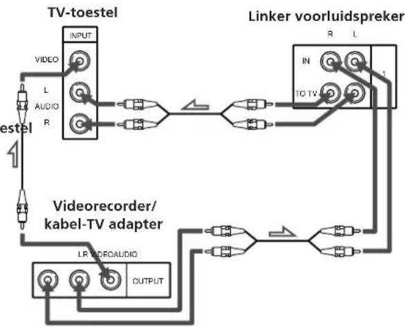 SONY SAVA10 - Bij aansluiten op een stel AUDIO OUT uitgangsaansluitingen met het bijschrift "VARIABLE" - 1