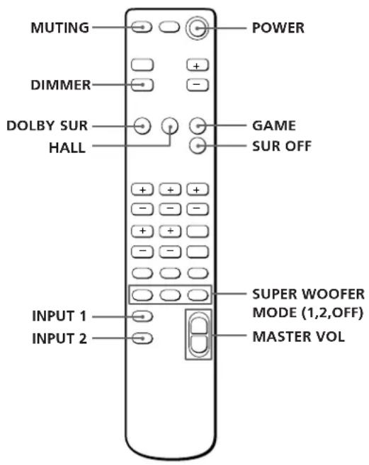 SONY SAVA10 - GAME surround mode - 1