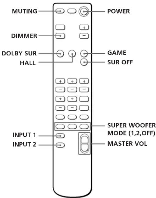 SONY SAVA10 - GAME-Surround-Modus - 1