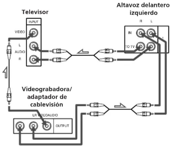 SONY SAVA10 - Para obtener el mejor sonido posible (si su televisor solamente posee una toma AUDIO OUT monoaural, o si carece de tomas AUDIO OUT) - 1