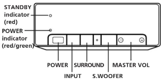 SONY SAVA10 - GAME surround mode - 2