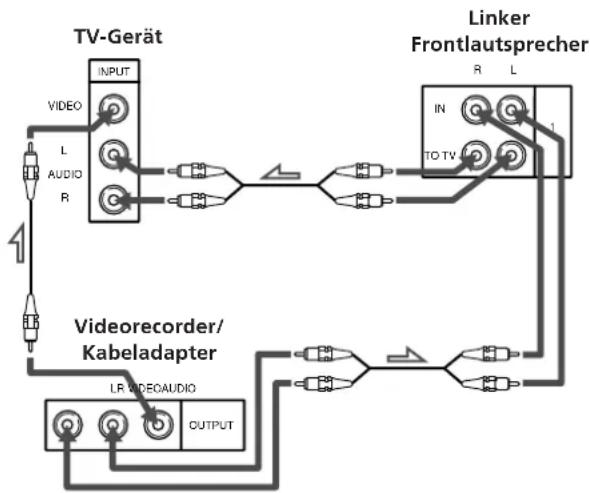 SONY SAVA10 - Für bestmögliche Klangqualität (bzw. wenn Ihr TV-Gerät nur Mono-Audioausgangsbuchsen oder keine Audioausgangsbuchsen besitzt) - 1