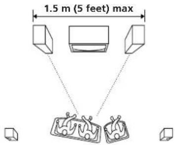 SONY SAVA10 - Choosing the Best Location - 1
