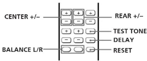 SONY SAVA10 - Adjusting the Surround Sound - 1