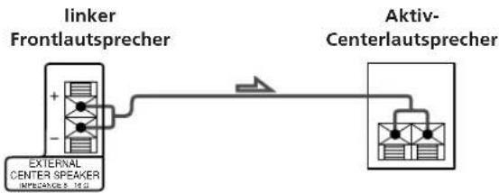SONY SAVA10 - Betrieb mit separatem Centerlautsprecher - 1