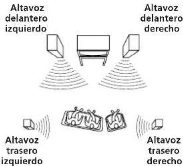 SONY SAVA10 - - Modo fantasma (PHANTOM) - 1
