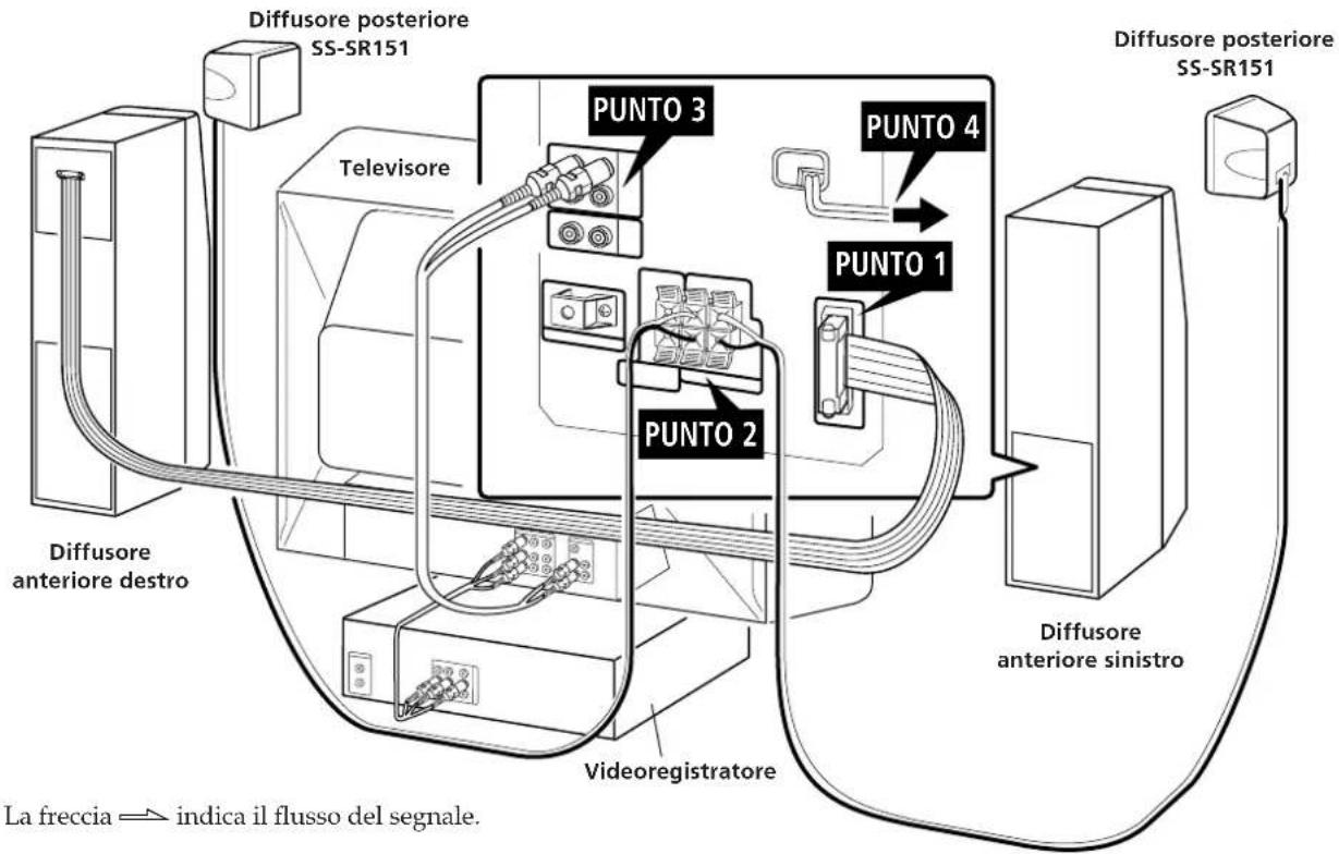SONY SAVA10 - Collegamenti del sistema diffusori - 1