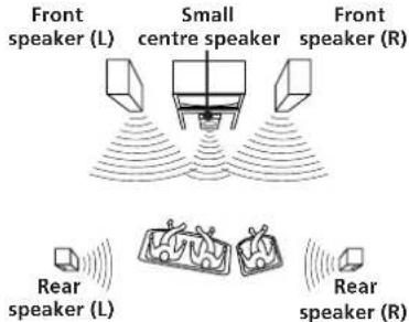 SONY SAVA10 - • NORMAL mode - 1