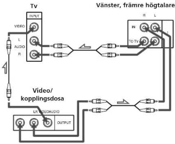 SONY SAVA10 - När tv:n endast har en enkanalig ljudutgång AUDIO OUT eller inga ljudutgångar alls - 1