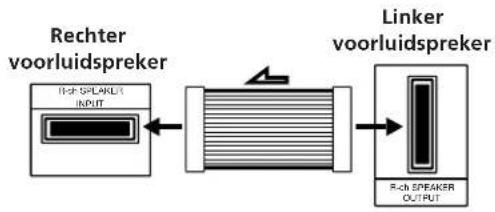 SONY SAVA10 - Aansluiten van de luidsprekers - 2