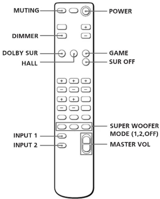 SONY SAVA10 - Mode d'ambiance GAME - 1