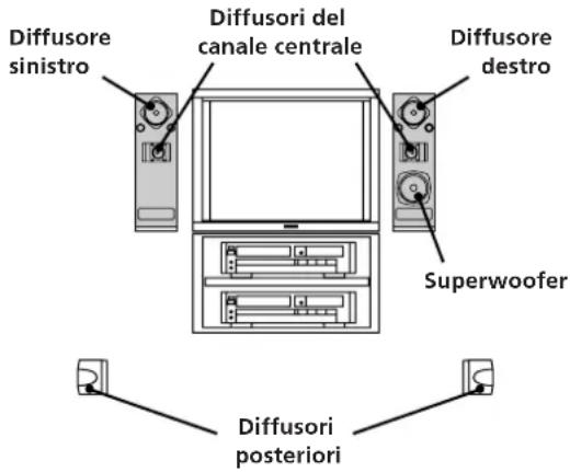 SONY SAVA10 - Sonoro surround Dolby Pro Logic - 2