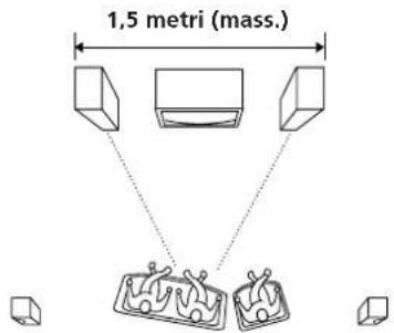 SONY SAVA10 - Scelta della posizione migliore - 1