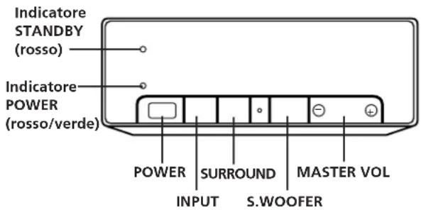 SONY SAVA10 - Modo surround GAME - 2
