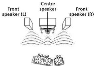 SONY SAVA10 - • 3 CH LOGIC mode - 1