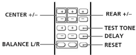 SONY SAVA10 - Bijregelen van de akoestiek-weergave - 1