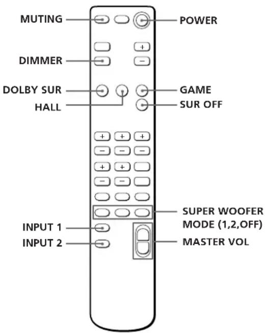 SONY SAVA10 - Modo surround GAME - 1