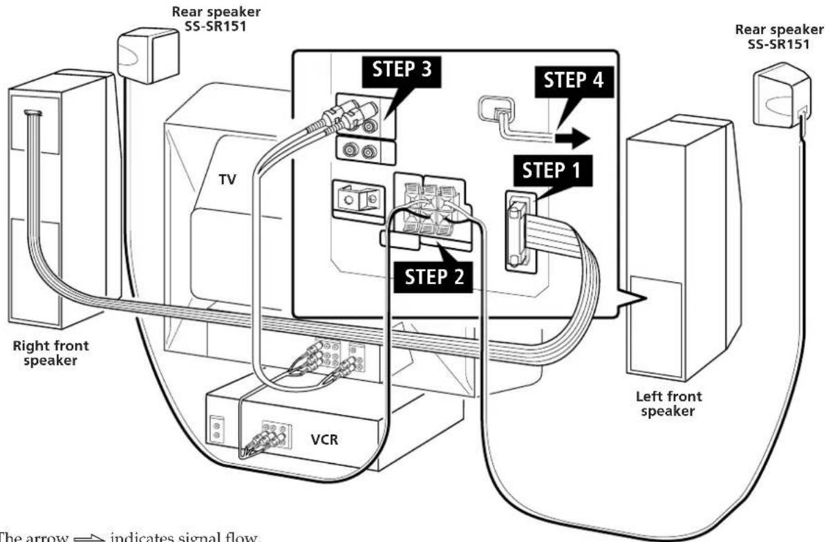 SONY SAVA10 - Speaker System Hookups - 1