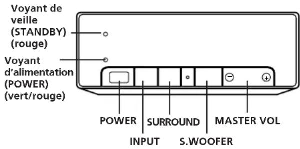 SONY SAVA10 - Mode d'ambiance GAME - 2