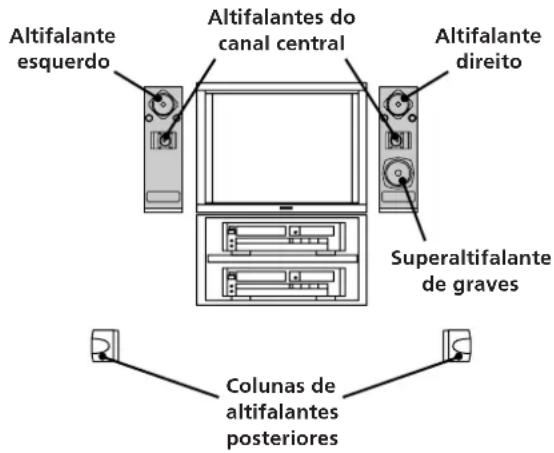 SONY SAVA10 - Som perimétrico Dolby Pro Logic Surround - 2