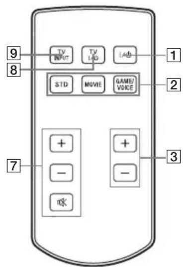SONY SA46SE1 - Mando a distancia (RM-ANU102) - 1