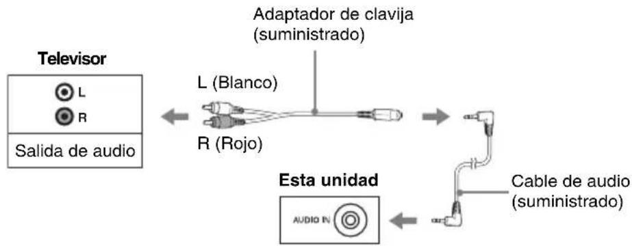 SONY SA46SE1 - Si la toma de salute de audio del televisor no es compatible con el cable de audio (suministrado) - 1