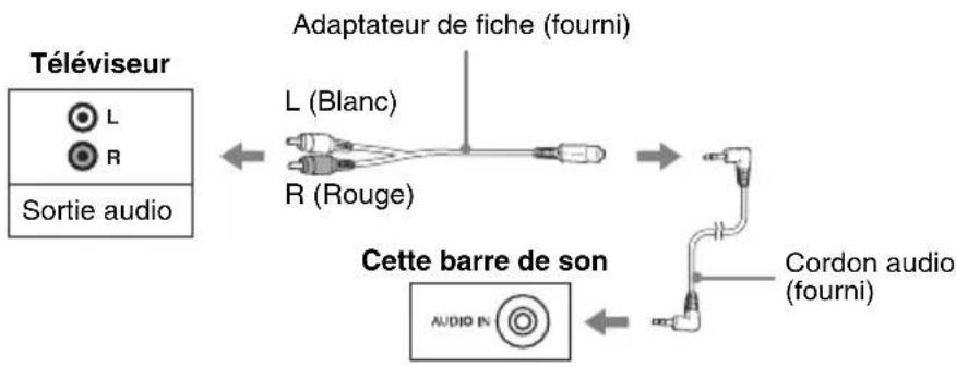 SONY SA46SE1 - Si la prise de sortie audio de votre téléviseur n'est pas compatible avec le cordon audio (fourni) - 1