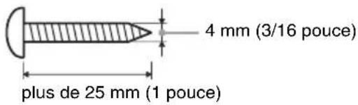 SONY SA46SE1 - Préparez des vis (non fournies) adaptées aux orifices au dos de la barre de son. Reportez-vous aux illustrations ci-dessous. - 1