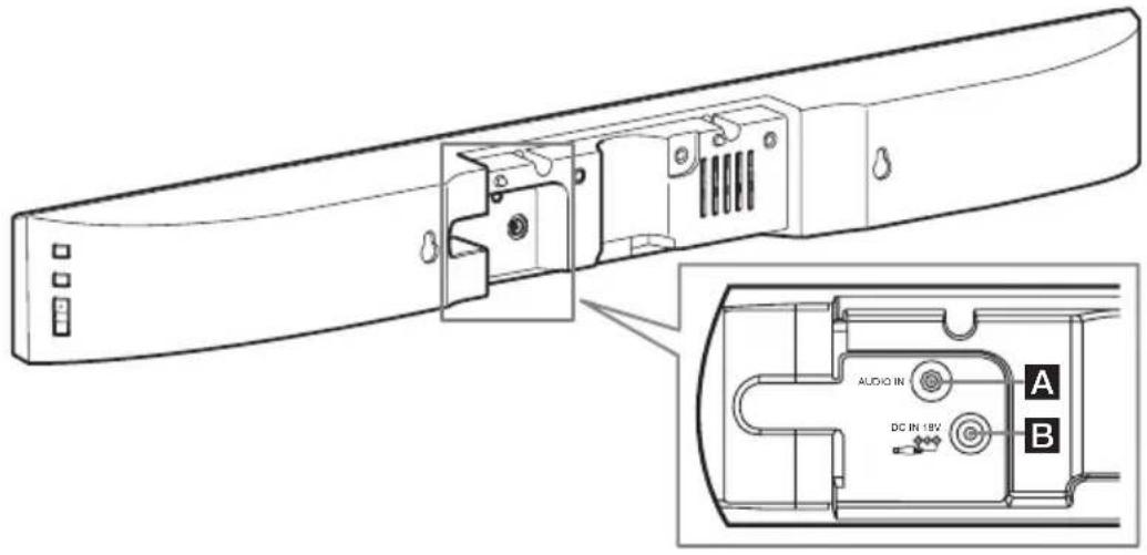 SONY SA46SE1 - Raccordez un cordon audio et une source d'alimentation. - 1