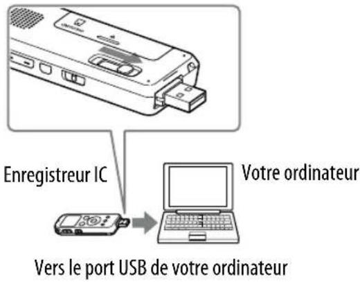 SONY ICDUX522F - Raccordement de l'enregistreur IC à votre ordinateur - 1