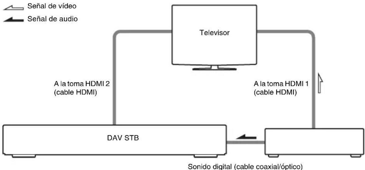 SONY DAVDZ7T - Para disfrutar del sonido digital de un STB (Set Top Box, decodificador) o el sonido de un sintonizador digital via satélite a trovés del sistemas (sólo para los modelos con toma DIGITAL IN (COAXIAL u OPTICAL)) - 1