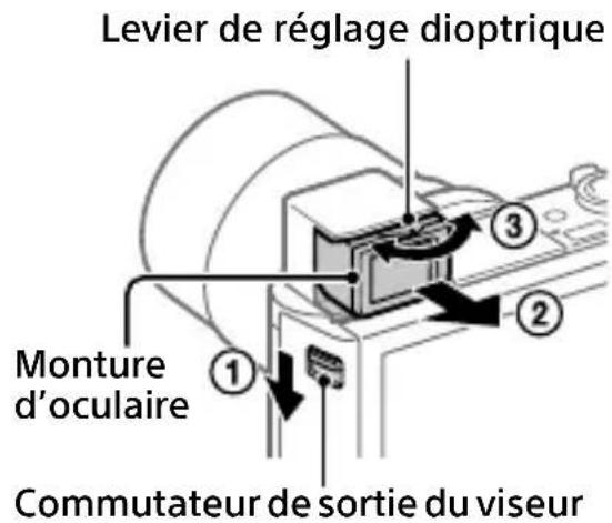 SONY Cybershot DSCWX800 - Utilisation du viseur (uniquement pour les modèles pourvus d'un viseur) - 1