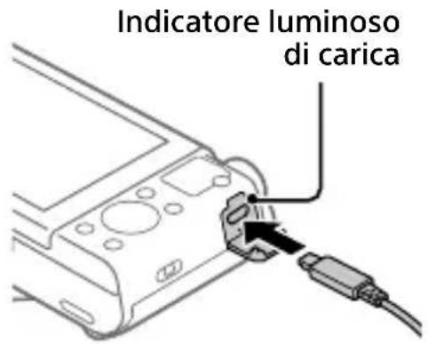 SONY Cybershot DSCWX800 - Collegare la fotocamera con il pacco batteria inserito all'adattatore CA (in dotazione) usando il cavo USB micro (in dotazione), e collegare l'adattatore CA alla presa a muro. - 1
