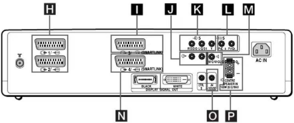 SONY KE42MR1E - Connecting to the front of the Media Receiver Unit - 5