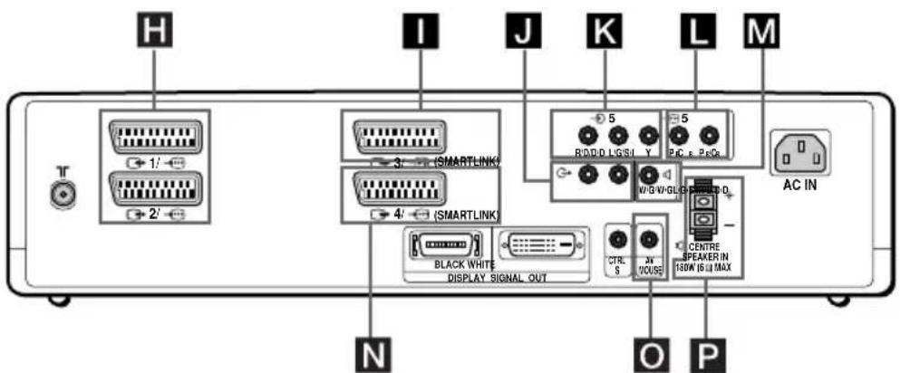 SONY KE42MR1E - Connexion des équipements en option - 6