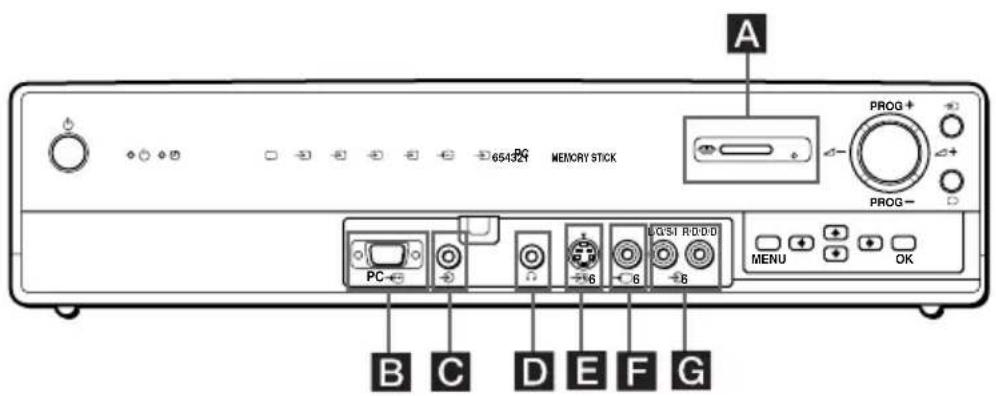 SONY KE42MR1E - Anschlüsse auf der Vorderseite der Empfangseinheit - 2