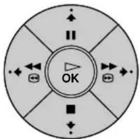 SONY KE42MR1E - Einführung in das Menü- System auf dem Bildschirm und seine Anwendung - 3