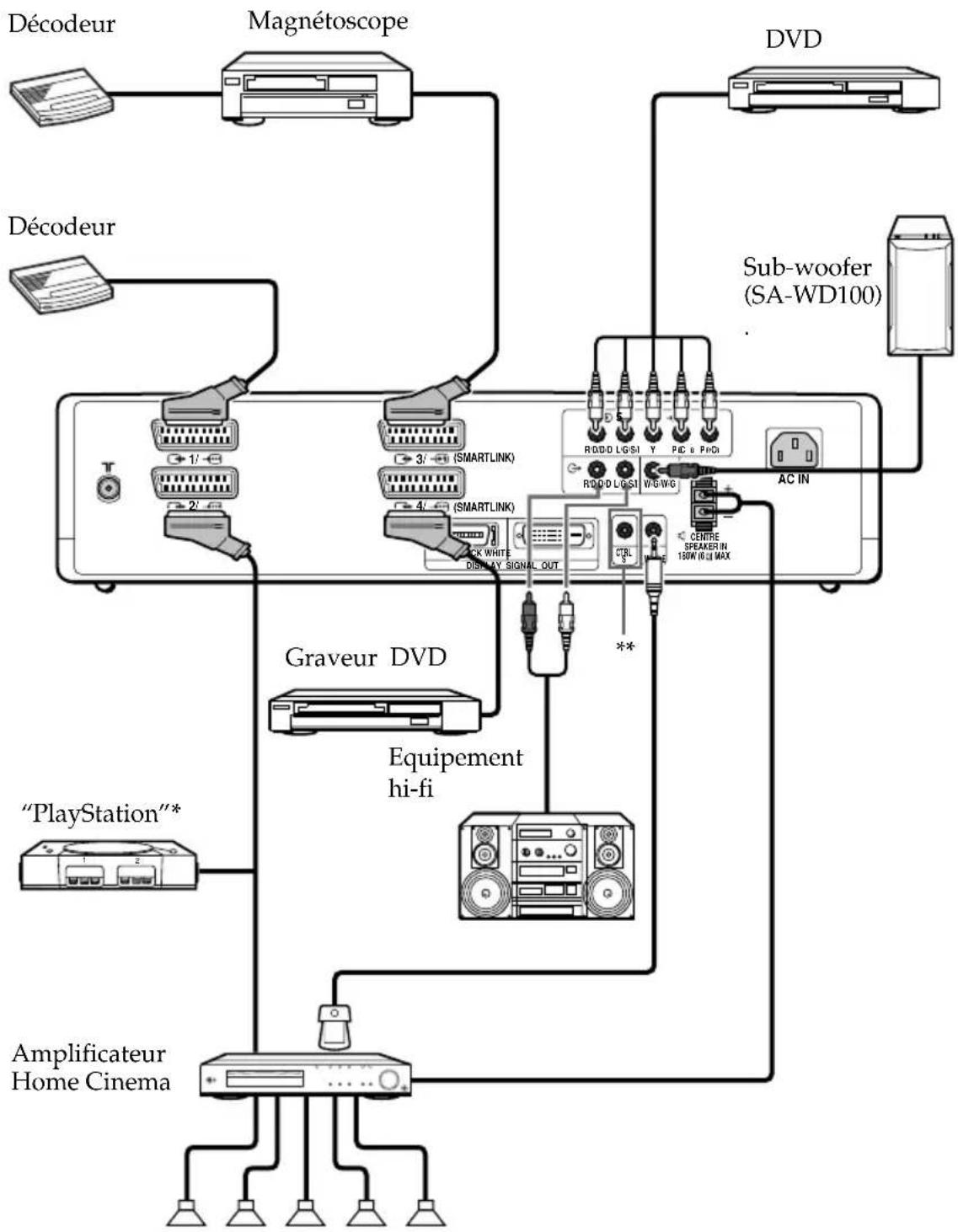 SONY KE42MR1E - Connexion des équipements en option - 5