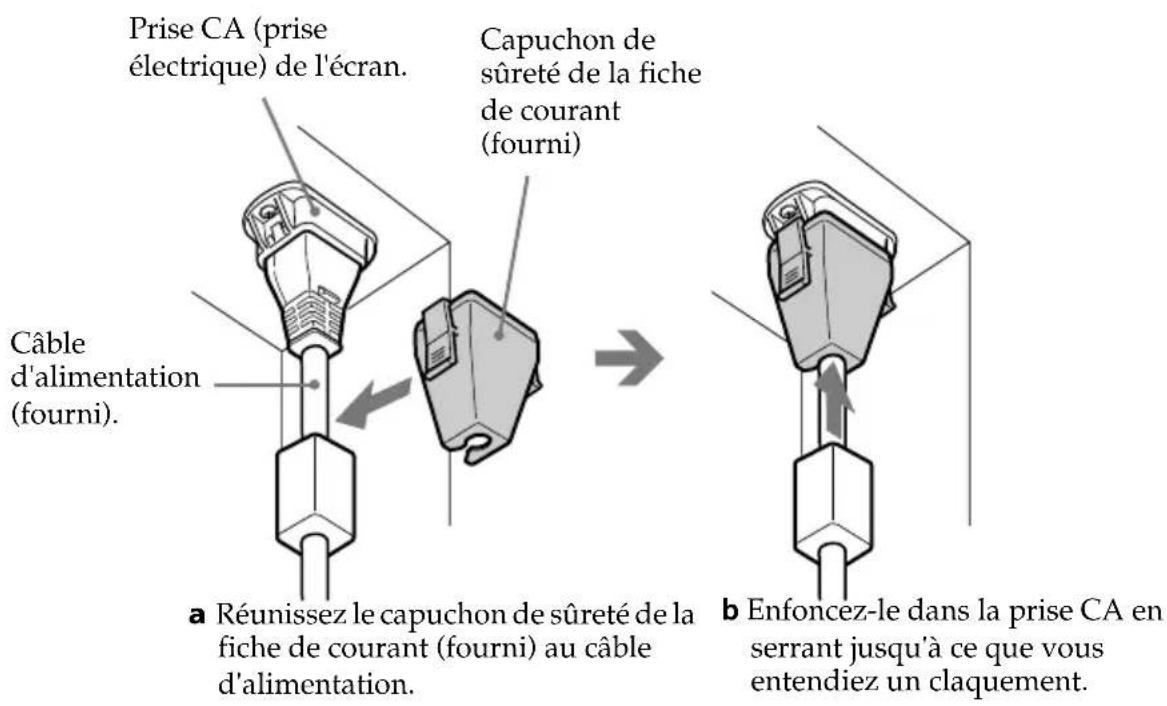 SONY KE42MR1E - Branchement de l' écran plasma à l'unité de réception - 4