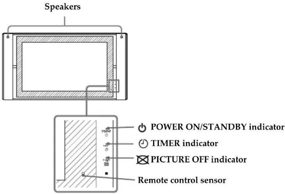 SONY KE42MR1E - Overview of the Display Unit - 1