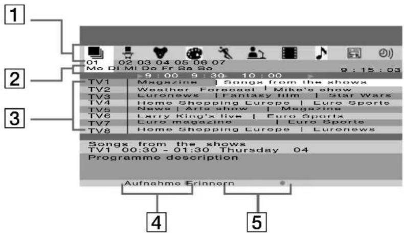 SONY KE42MR1E - Übersicht "Gesamtansicht" (Abb. 2): - 1