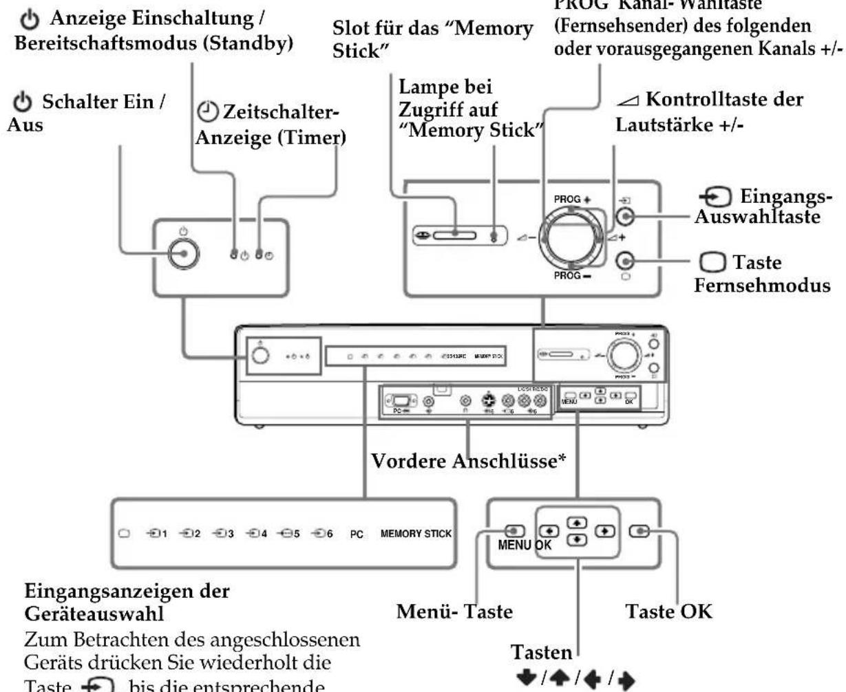SONY KE42MR1E - Allgemeine Beschreibung der Tasten und Anzeigen der Empfangseinheit - 1