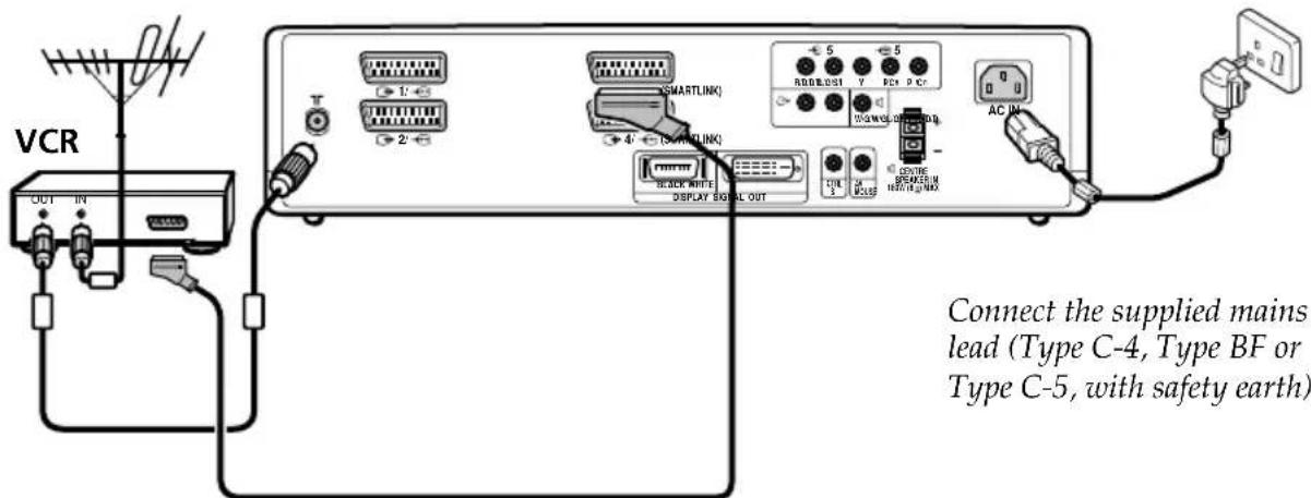 SONY KE42MR1E - Connecting the Aerial and VCR - 3