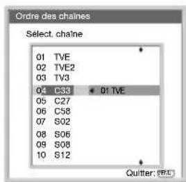 SONY KE42MR1E - Mise sous tension et mémorisation automatique des chaînes du téléviseur - 21