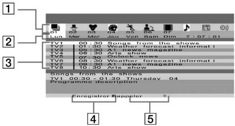 SONY KE42MR1E - Ecran "Liste des programmes" (fig. 1): - 1