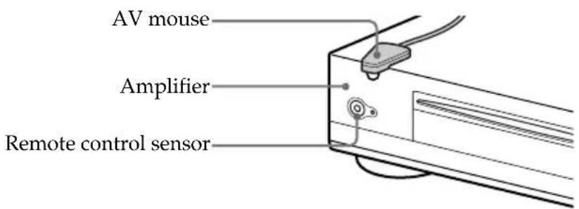 SONY KE42MR1E - When connecting the AV mouse - 1